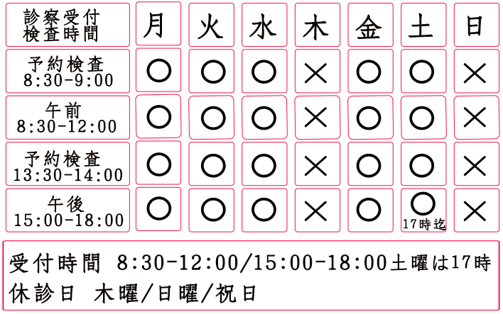 診療時間